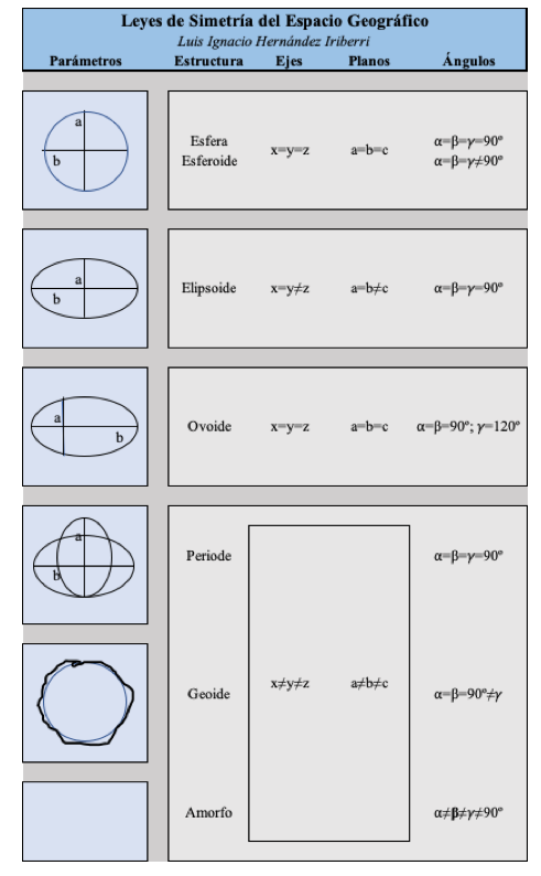 Leyes de Simetría del Espacio Geográfico.png