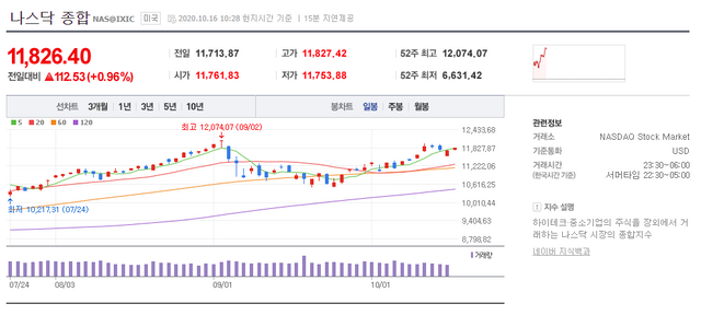 screenshot-finance.naver.com-2020.10.16-23_44_13.png