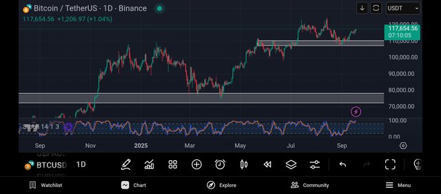 Screenshot_2025-09-18-17-49-55-196_com.tradingview.tradingviewapp.jpg