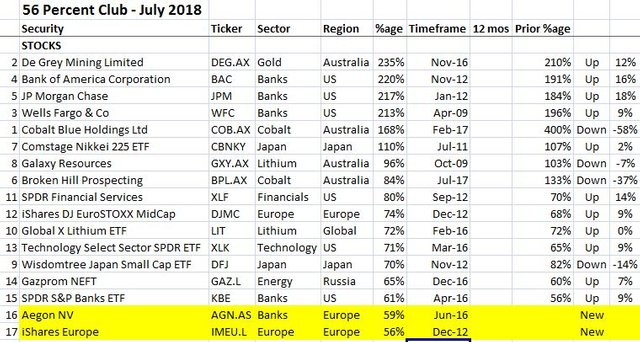 Aug10Stocks.JPG