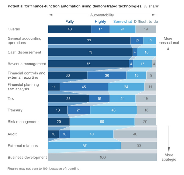 8-Challenges-CFOs-Face-Can-be-Solved-through-RPA-2.png