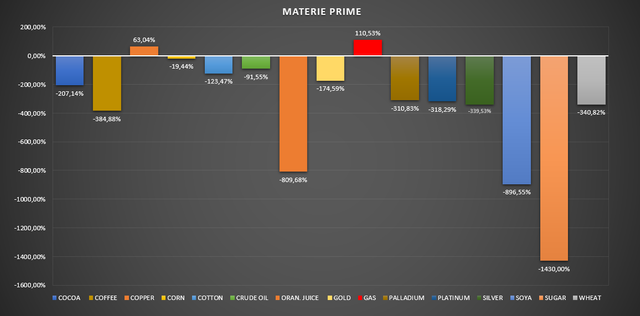 Materie Prime 07 04.png