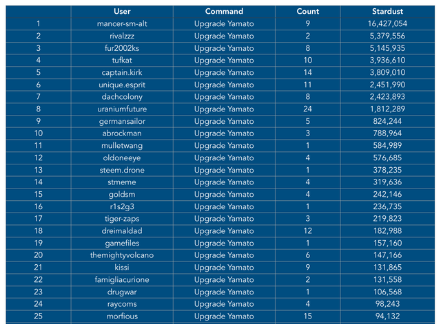 Top 25 NC.png