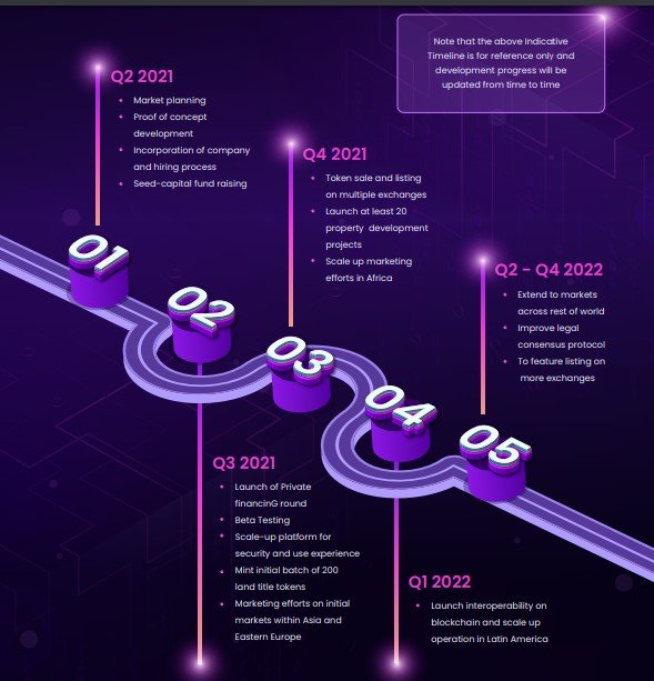 landorc roadmap.jpg