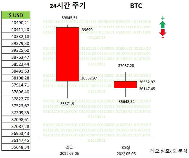 06-05-22 coreano.PNG