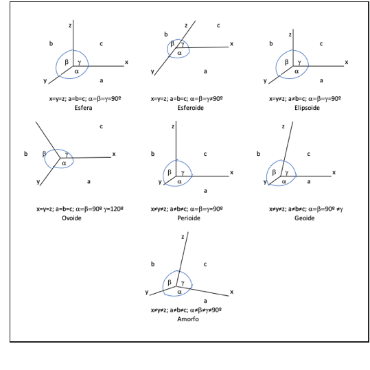 Simetría Triaxial.png