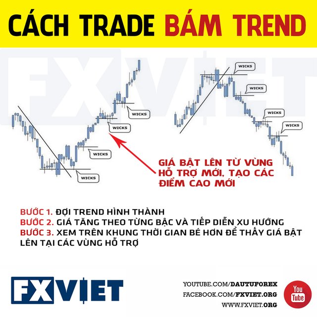 trend-trading---fxviet.jpg