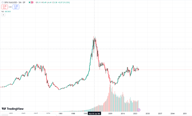 20250115 S&P in Gold.png