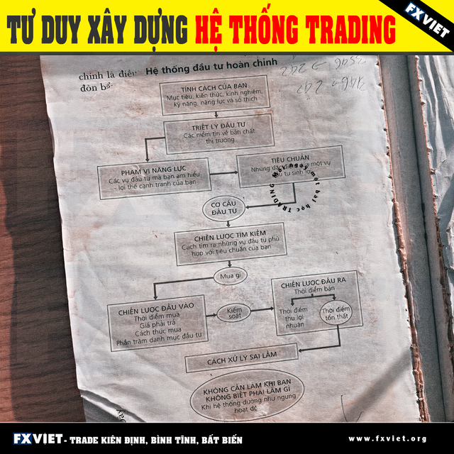 fxviet-hethongtrading.png