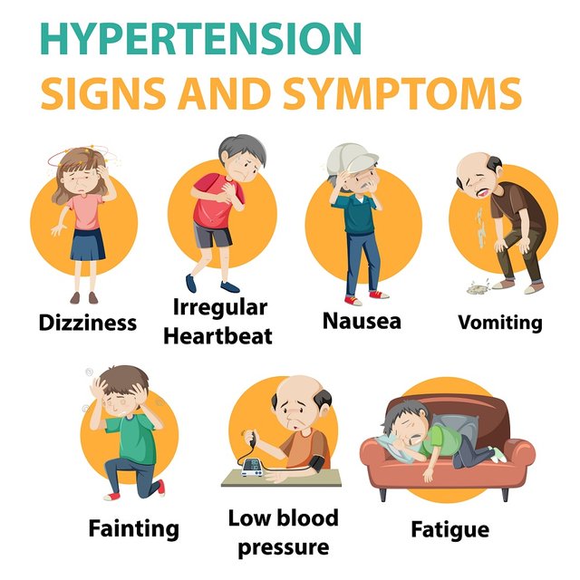 Symptoms of Hypertension.jpg