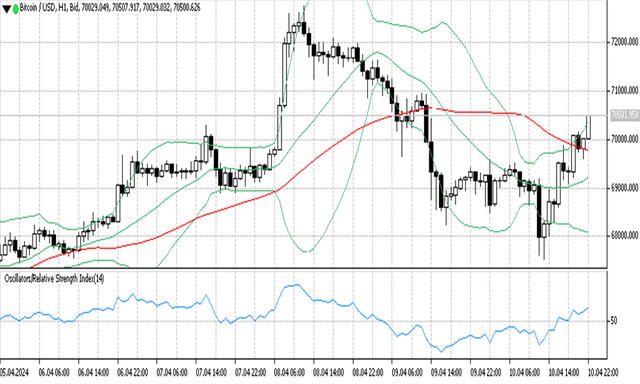 BTCUSD 11 04 2024 H1.png