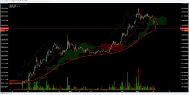 ky-nang-va-thu-thuat-trade-coin-cua-tosimoku (23).jpg