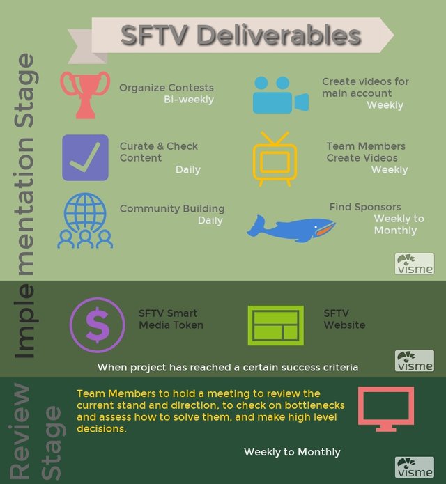 SFTV_Deliverables_2.jpg