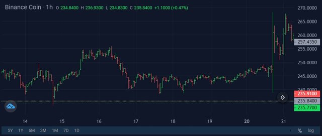 buy-the-rumor-bnb-rises-2.jpg