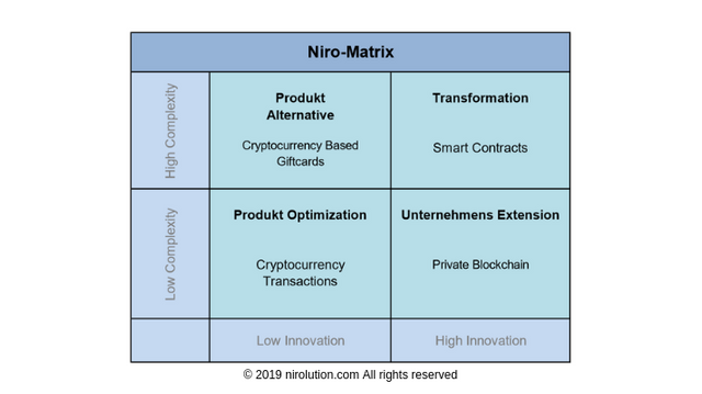 Niro Matrix.png