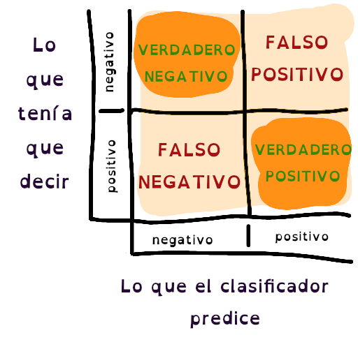 matriz de confusión - accuracy