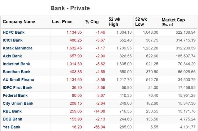 top private banks by market cap.JPG
