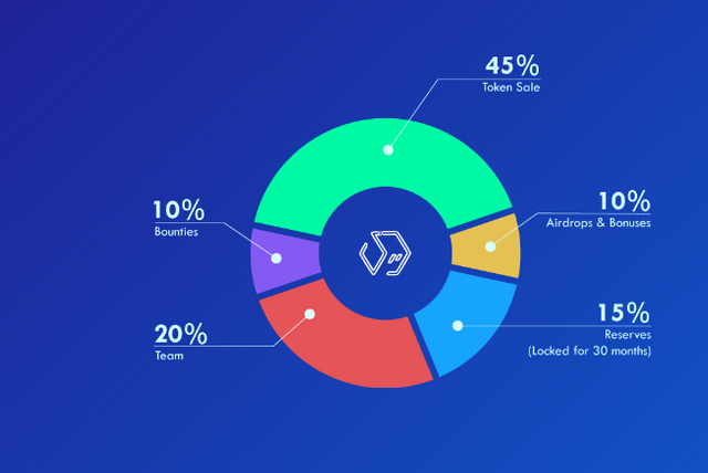 wtoken distribution.PNG