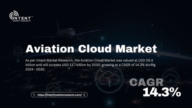 Aviation Cloud Market.jpg