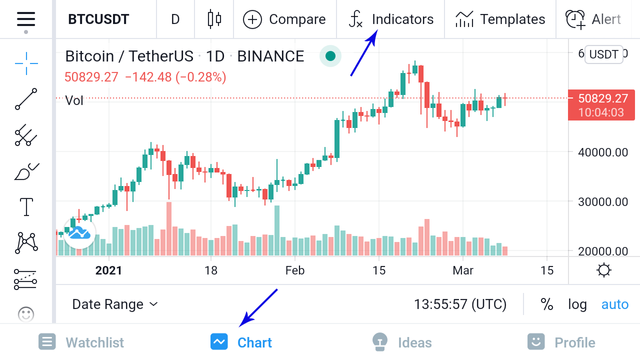 Select Chart and Indicator.png
