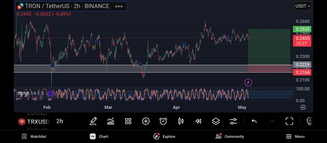 Screenshot_2025-05-03-22-30-33-419_com.tradingview.tradingviewapp.jpg