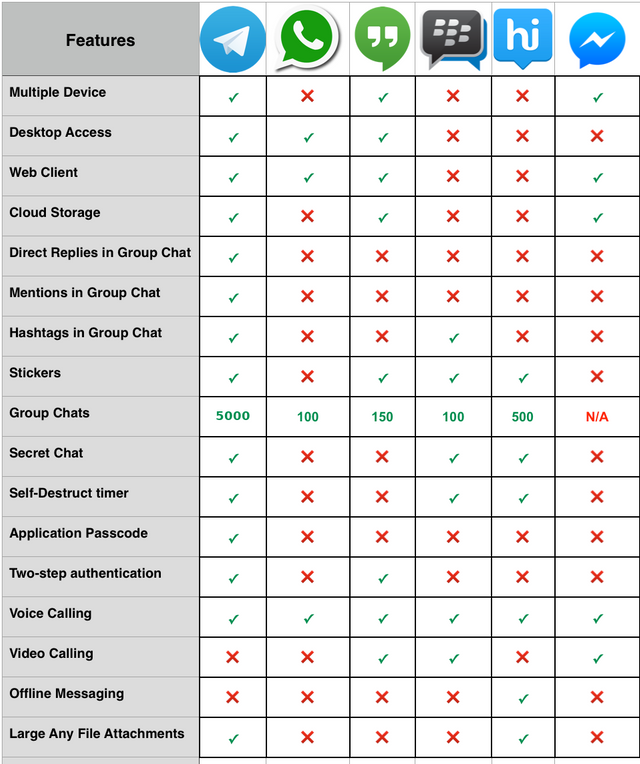 telegram_Comparison.png