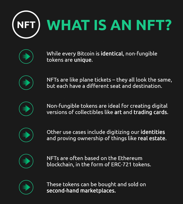 -INFOGRAPHICS-What-are-non-fungible-tokens-NFTs-_2.png