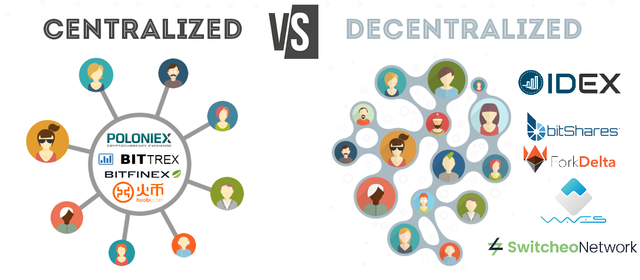 dex vs centralized.png