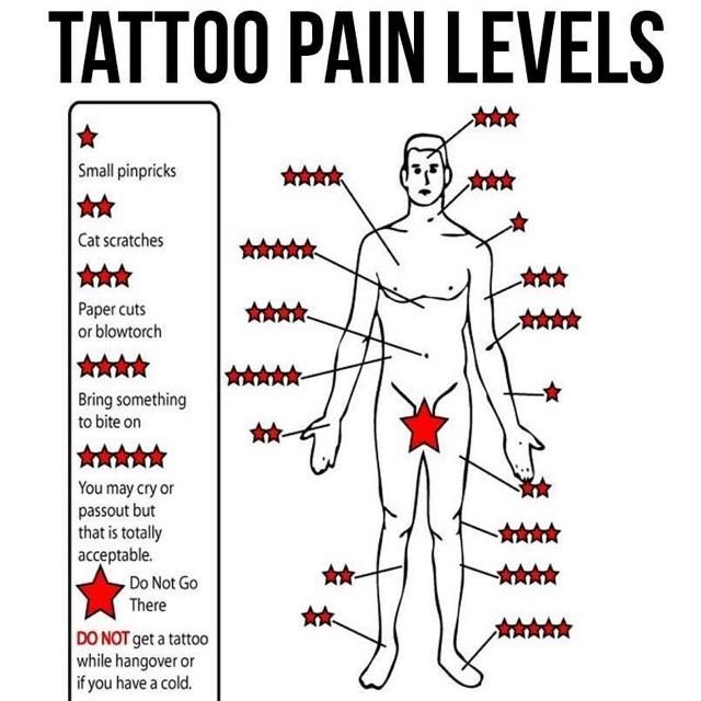 5c7f20203ebe3d5bb692beb102e0f985--pain-scale-tatoos.jpg