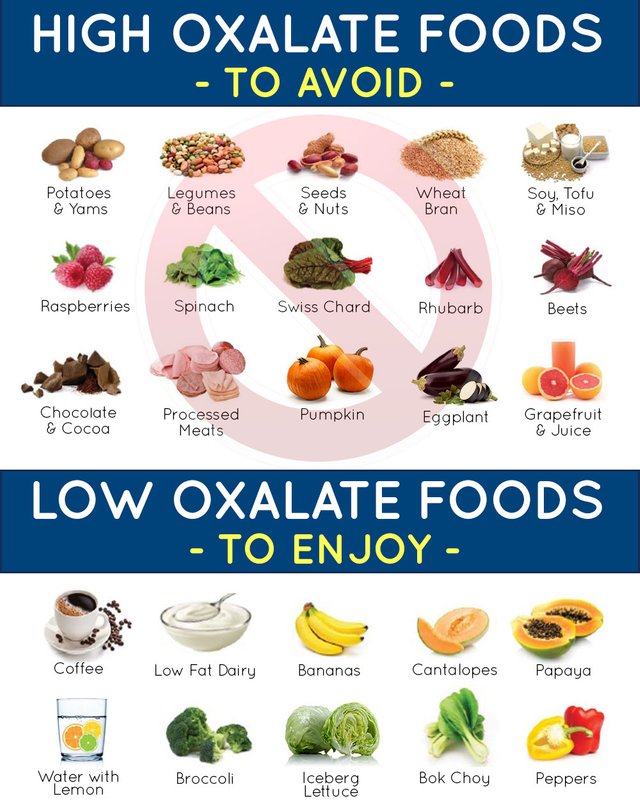 high-oxalate-foods-low-oxalate-foods-3.jpg