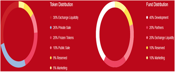 distribution.png