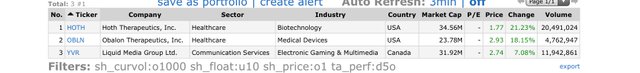 Top Gainers_2021.04.20.jpeg