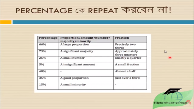 IELTS Class 9 HD - YouTube - Google Chrome 1_11_2020 10_38_04 AM.png