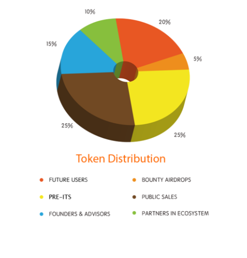 gabrotech token distribution.PNG