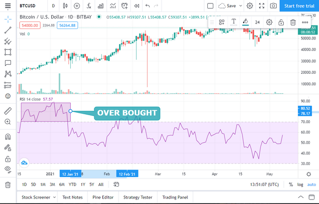 Capture RSI.PNG