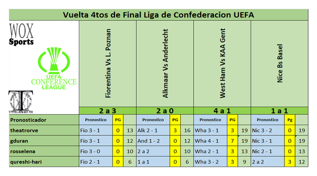C 06 Cuadro 03 Puntos de participantes.png