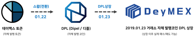 데이맥스토큰 DPL.png