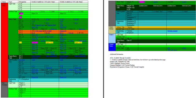 Historical tank database 09-03-19.PNG