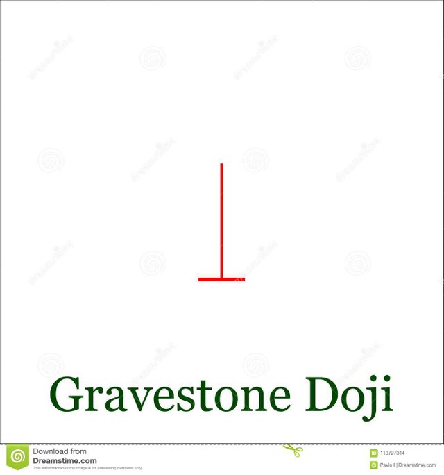 candle-stick-graph-trading-chart-to-analyze-trade-foreign-exchange-stock-market-icon-gravestone-doji-candlestick-113727314.jpg