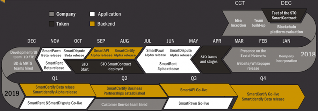 BIZSHAKE RDMAP.png