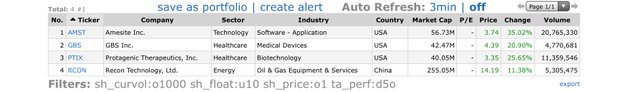 Top Gainers_2021.06.11.jpeg