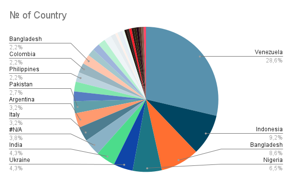 № of Country (1).png