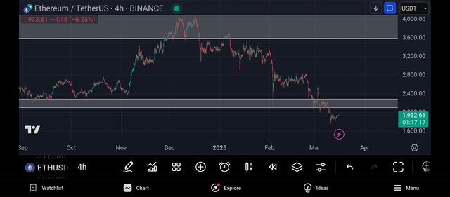 Screenshot_2025-03-16-07-42-44-037_com.tradingview.tradingviewapp.jpg