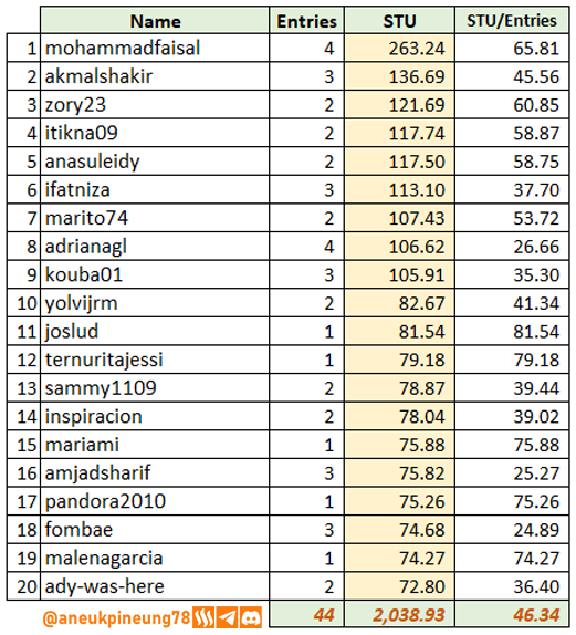 SLCs22w03-Stats-tb06.png