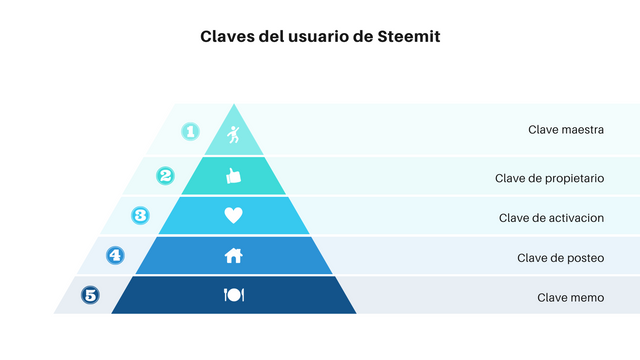 Claves de usuario.png