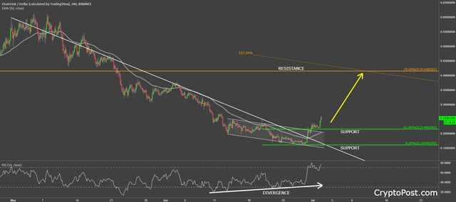 chainlink coin cryptocurrency linkusd forecast prediction.png