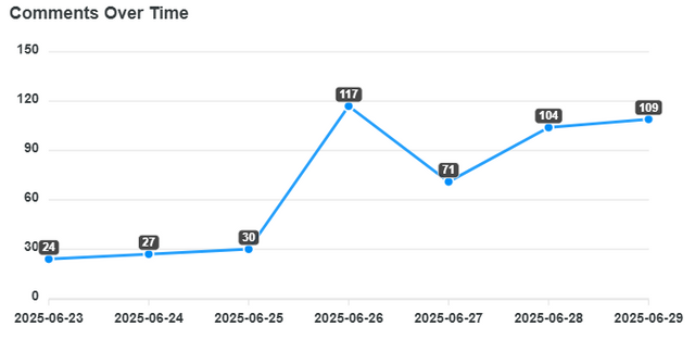 comments-over-time (6).png