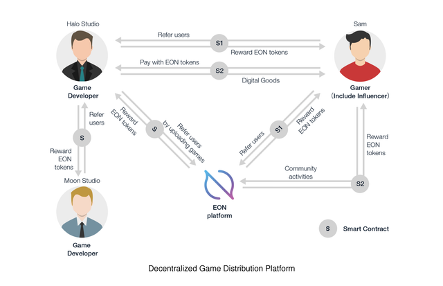 EON Platform Overview_.png