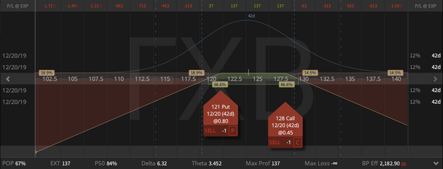 06. FXB Strangle - up 97 cents - 08.11.2019.png