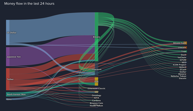 Global Money Flow